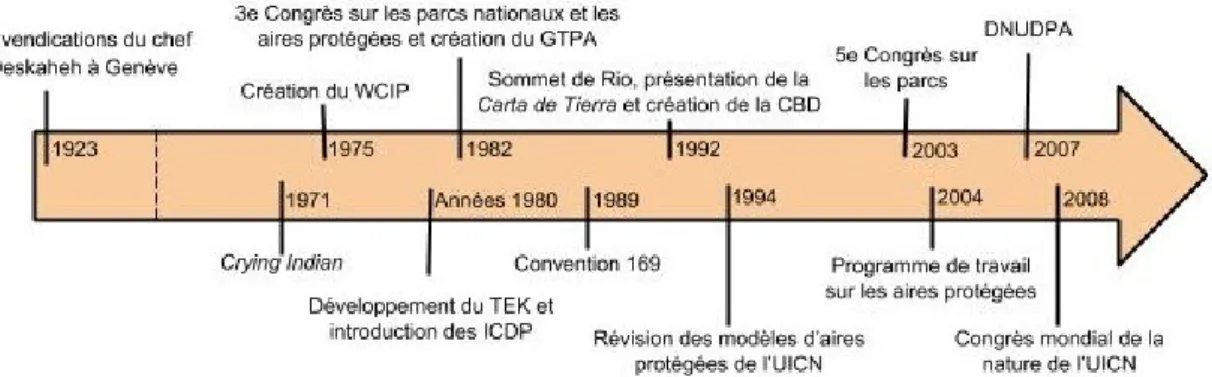 Tableau 1.1 Explication de la définition d’une aire protégée (modifié de : Dudley, 2008) 