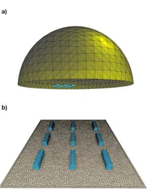 Figure 4.3: Visualization in SOLENE of: a) a dimensionless clear sky hemisphere exhibiting 1024 patches with a radiance distribution at 1500 LST; b) the triangularized shell meshing MUST geometry.