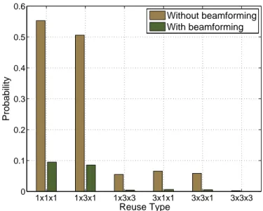 Figure 3.4: Outage probabilities for six reuse types with/without beamforming with full loading of subchannels.