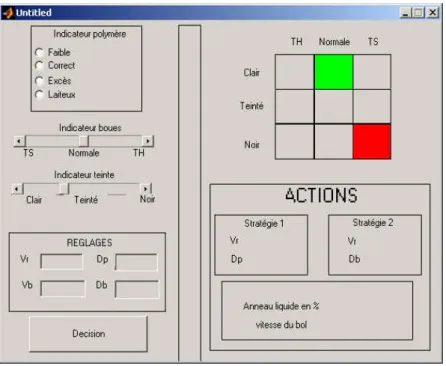 Figure 22 : Interface d’aide à la décision développée  L’utilisation de cette interface repose sur quelques règles : 