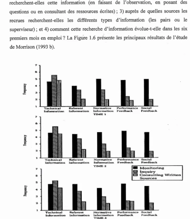 Figure  1.6  Principaux résultats de l ' étude  de Morrison  (1993  b) 