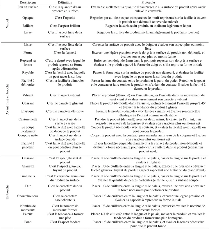 Tableau 9 : Définitions et protocoles des 24 descripteurs du panel généré_FR en France 