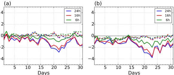 Figure 23 presents the rms errors and biases for 6-h forecasts (OMF) and analyses (OMA) for temperature with respect to radiosonde observations
