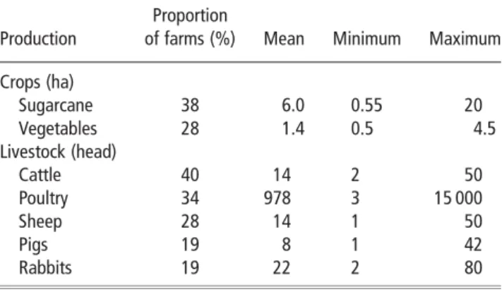 Table 4 Traits identified by respondent farmers as the individual most desired characteristic in Creole and crossbred goats in a survey carried out in Guadeloupe
