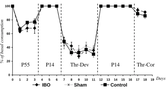 Figure 4  XXVII 020406080100012345678910111213141516171819