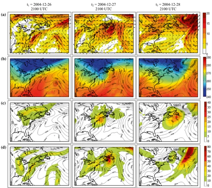 Fig. 5   Maps of instantaneous fields on three consecutive days of a 850-hPa horizontal wind  → V 850 (m s −1 ) , b 700-hPa air temperature T 700  (K),  and vertical integrals of c time variability available enthalpy a TV (10 5 J m −2 )  and d) time variab