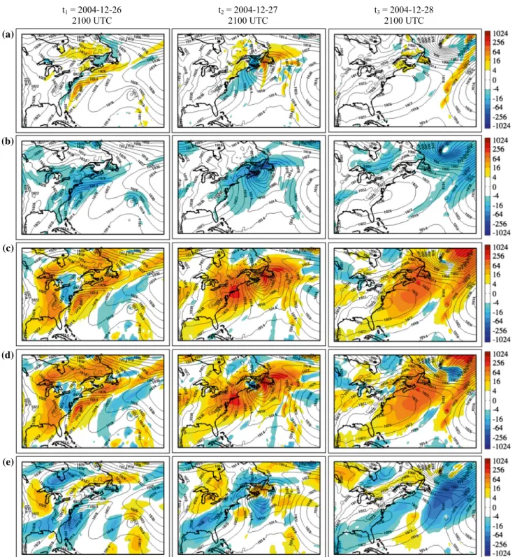 Fig. 6   Maps of instantaneous vertically integrated energy fluxes of a  generation of time variability available enthalpy g TV , b dissipation of  time variability kinetic energy −d TV , c conversion of time-mean into 