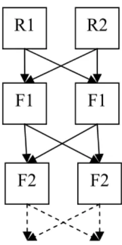Figure 1. 3. Illustration d’un système de croisement  rotatif à deux races paternelles (adapté d’après  Weaber, 2004) 