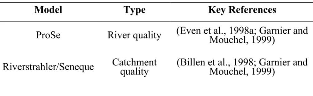Table 1 – Commonly used models within the PIREN-Seine 