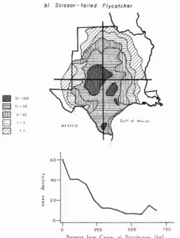 Figure 5 : Distribution géographique de l'abondance d'une espèce d'oiseaux (Muscivora forficata) : (a) la  densité moyenne de la population par classe et (b) la densité moyenne selon quatre transects arbitraires, partant  du centre de l'aire (voir (a)) jus