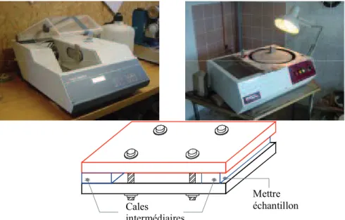 Figure 2.26 : Micro tronçonneuse, Struers Accutom-5, Polisseuse et Porte-échantillon b