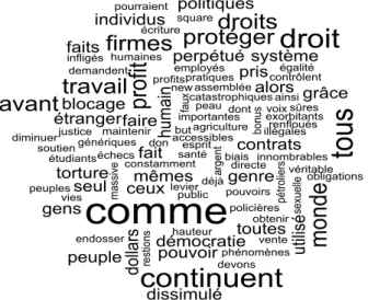 Figure 4.3 : Nuage de mots : manifeste de Democracia Real Ya