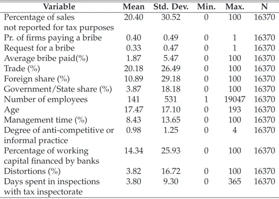 Table 4.2 presents summary statistics on the key variables. On average 20.40 percent of establishments’ annual sales are not reported for tax purposes