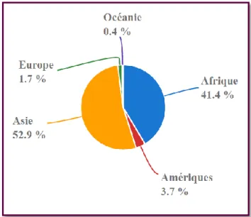 Figure 9.  Répartition mondiale du cheptel caprin en 2017. Source FAOSTAT consultée le  18/08/2020