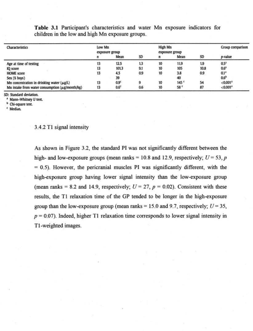 Table  3.1  Participant's  characteristics  and  water  Mn  exposure  indicators  for 