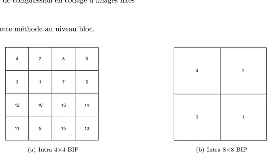 Figure 1.4 – Ordre de parcours de l’Intra 8×8 et l’Intra 4×4 dans la m´ethode BIP.
