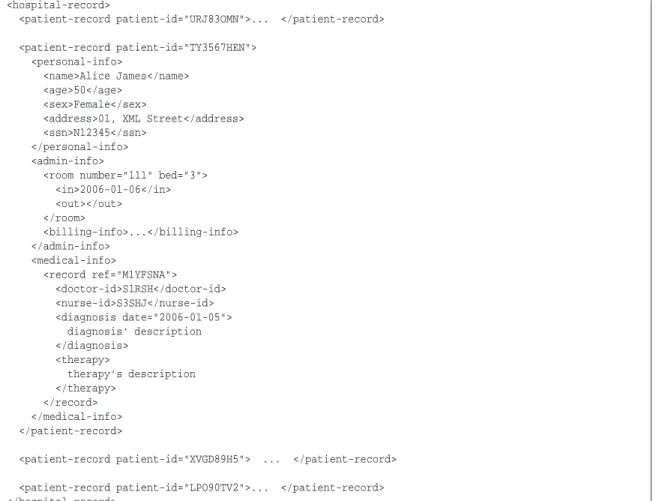 Figure 1.4: A sample XML document