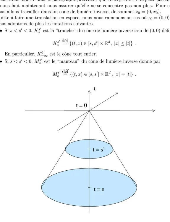 Figure 5.2: Le cˆ one de lumi`ere inverse issu de (0, 0). On a colori´e les disques D s et D s 0 .