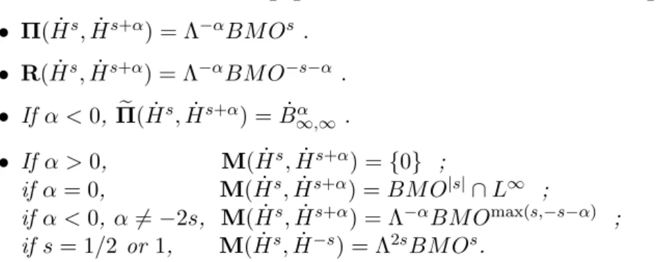 Figure 3.1: The spaces BM O s