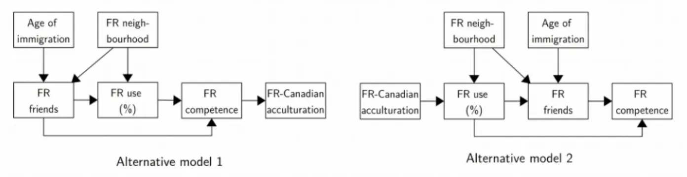 Figure 3 | Alternative path configurations tested.