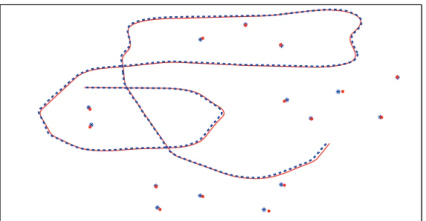 Figure 5.1 – Vraie trajectoire (ligne continue) et vraies positions des land- land-marks (boules) avec la trajectoire estim´ee (ligne pointill´ee) et les positions estim´ees des landmarks (´etoiles) ` a la fin de la mission (T = 2000).