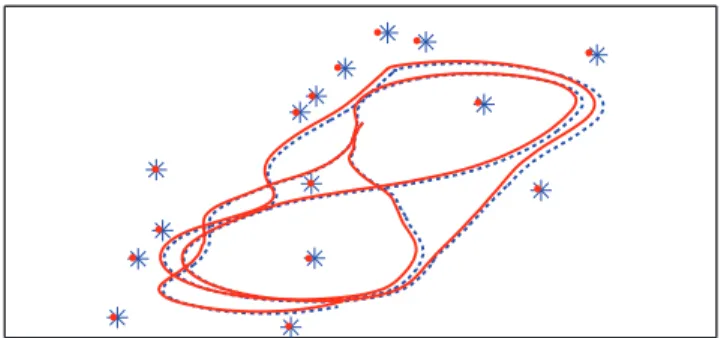 Figure 5.3 – Carte et trajectoire estim´ees sur le car park dataset. La tra- tra-jectoire estim´ee (pointill´es) et les positions estim´ees des landmarks (´etoiles) donn´ees par l’algorithme BOEM sont compar´ees aux vraies valeurs (trait continu et points)
