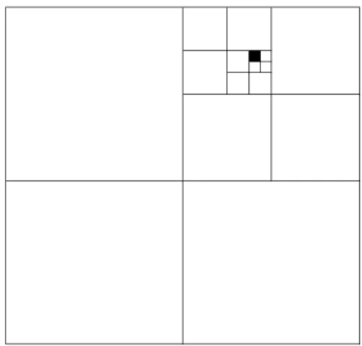 Fig. 1.1: partition du carr´e unit´e en sous-carr´es emboˆıt´es.