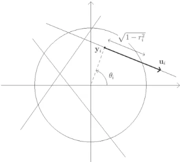 Fig. 2.6: Calcul de la mesure de Palm de Λ.