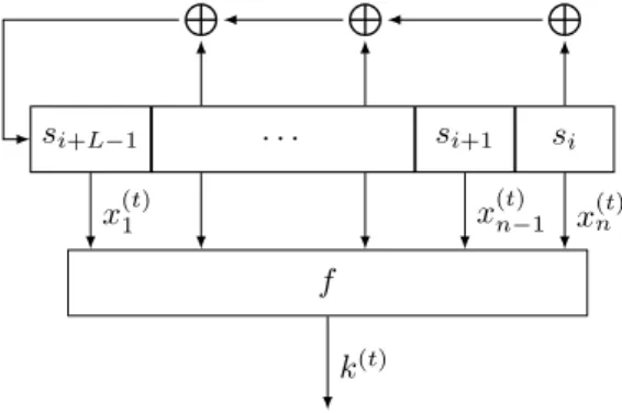 Figure 1.1: The filter model