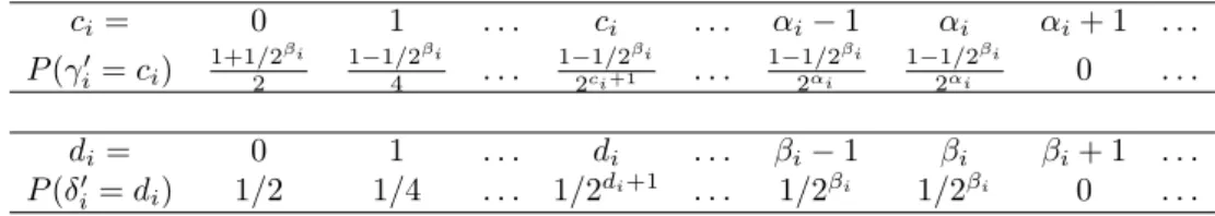 Table 2.2: Distributions for γ i 0 and δ i 0