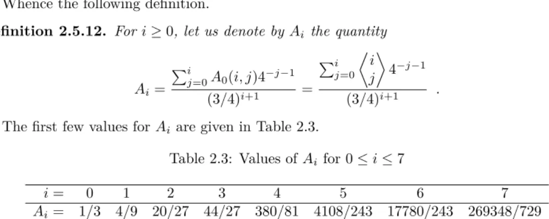 Table 2.3: Values of A i for 0 ≤ i ≤ 7