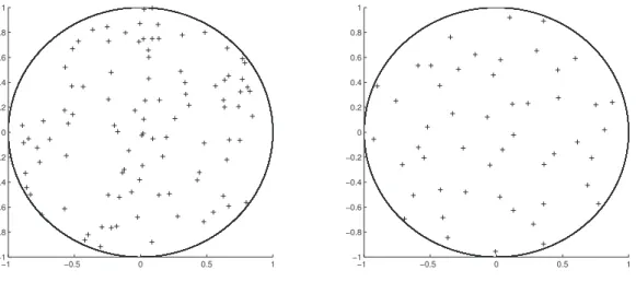 Figure 1.2 – Poisson vs determinantal