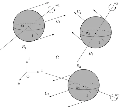 Figure 4.1: Example with three parti
les.