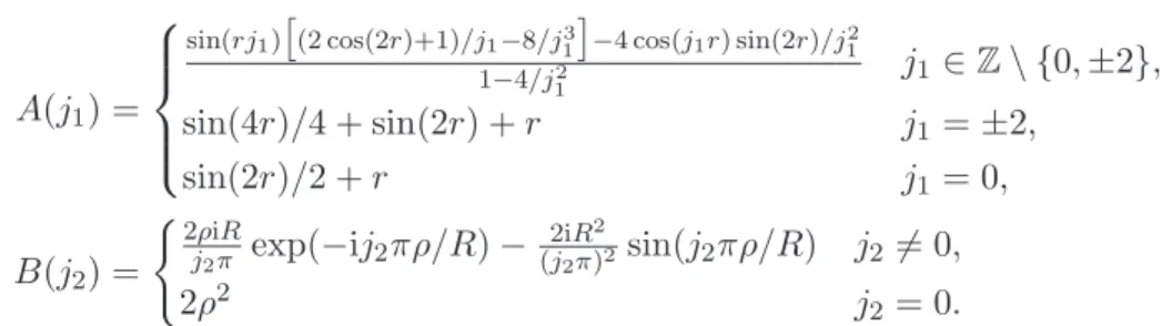 Figure 2.12: (a) Reflected and transmitted energy curves versus the angles θ of the incident