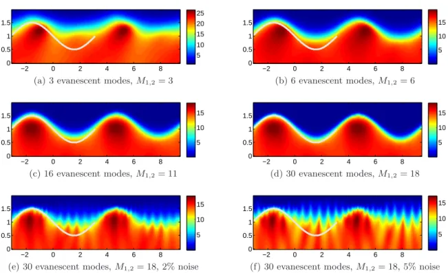 Figure 3.2: Reconstructions for the case of function τ 1 , q = 1.5 in D, k = 3.5, d 1 = cos(π/6),