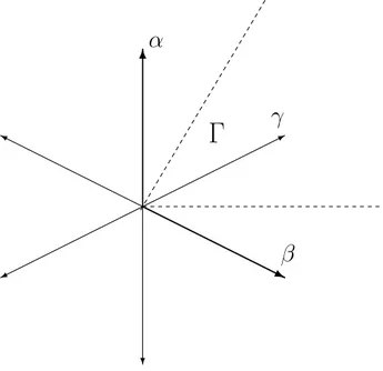 Fig. 3. Base et chambre fondamentale de U(n)