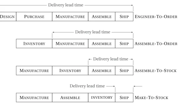 Figure 2.1 – Supply Chain organizations and lead times (from Arnold et al. ( 2007 ))