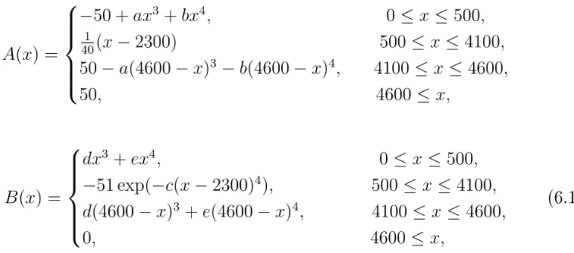 Table 6.1  Boeing 727 aircraft model data.
