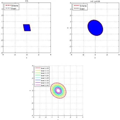 Figure 4.3  (Example 1) initial data (up-left), capture basin Ω ρ