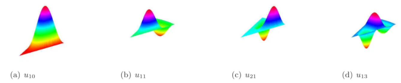 Figure 2.6: The ﬁrst 4 Laplacian eigenfunctions in a circular sector Ω of the radius R 0 = 1 and the angle