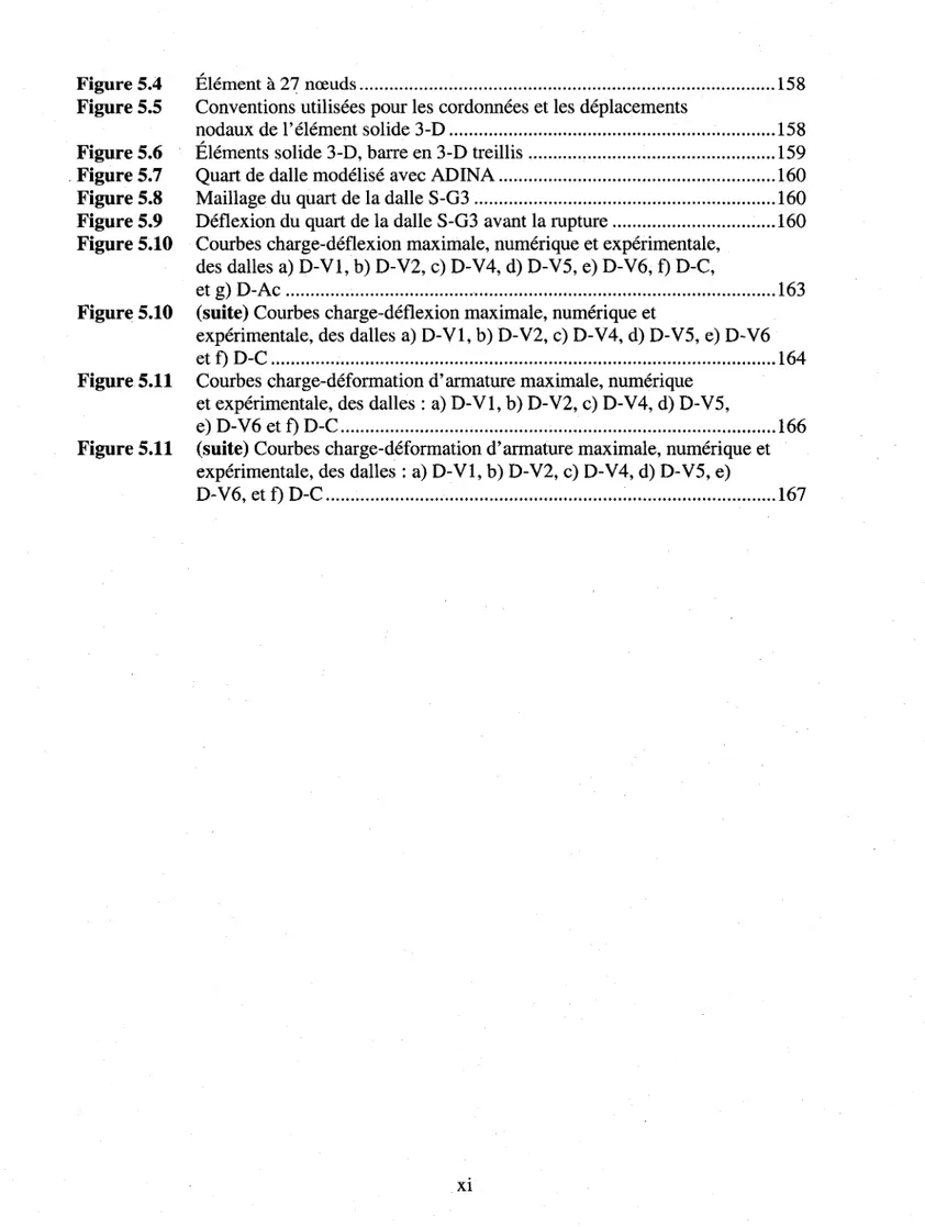 Figure 5.10 Courbes charge-deflexion maximale, numerique et experimentale,  des dalles a) D-Vl, b) D-V2, c) D-V4, d) D-V5, e) D-V6, f) D-C, 