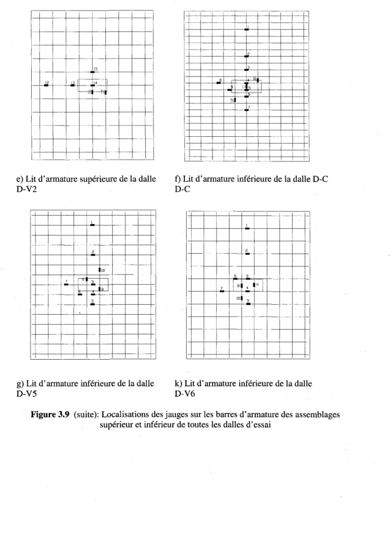 Figure 3.9 (suite): Localisations des jauges sur les barres d'armature des assemblages  superieur et inferieur de toutes les dalles d'essai 