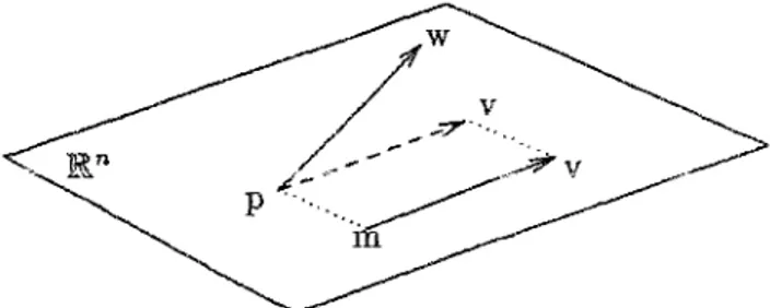 Figure 1.1: Transport parallèle dans  E n 