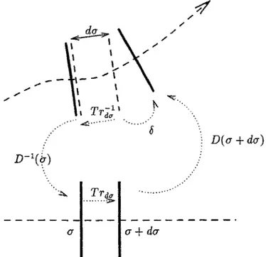 Figure 5.2: schématisation, de la déformation 