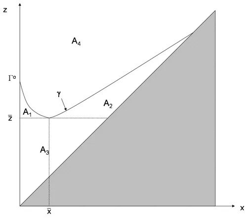 Figure 3.3: The different areas