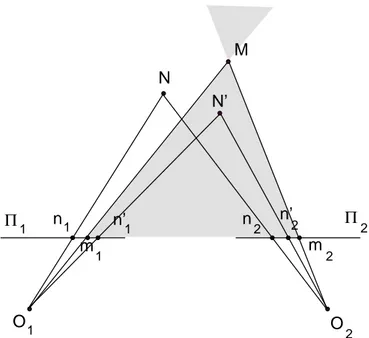 Fig. 2.10 – Contrainte d’ordre : pour un point M de l’espace donn´e, l’ordre avec un autre point N est respect´ e si N n’appartient pas au cˆ one gris´ e