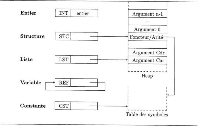 Table des symboles