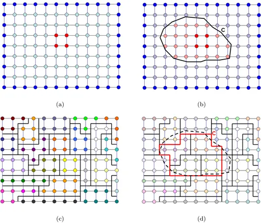 Figure 3.5: Comparison between approximate and exact geodesics. (a) Pixel graph and markers