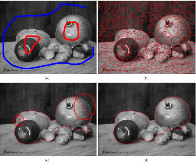 Figure 3.10: Natural image segmentation. (a) Original Image (480x360). (b) Markers. (c) Unsupervised watershed segmentation