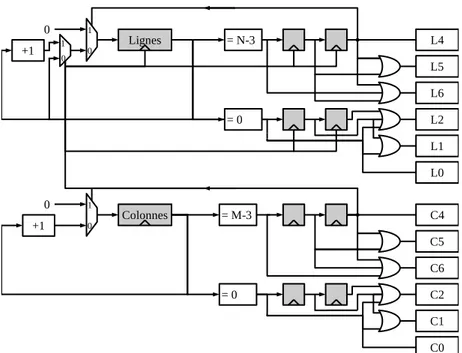 Fig. 2.14: Bloc de d´ etection des bords pour un ´ el´ ement structurant 7 × 7